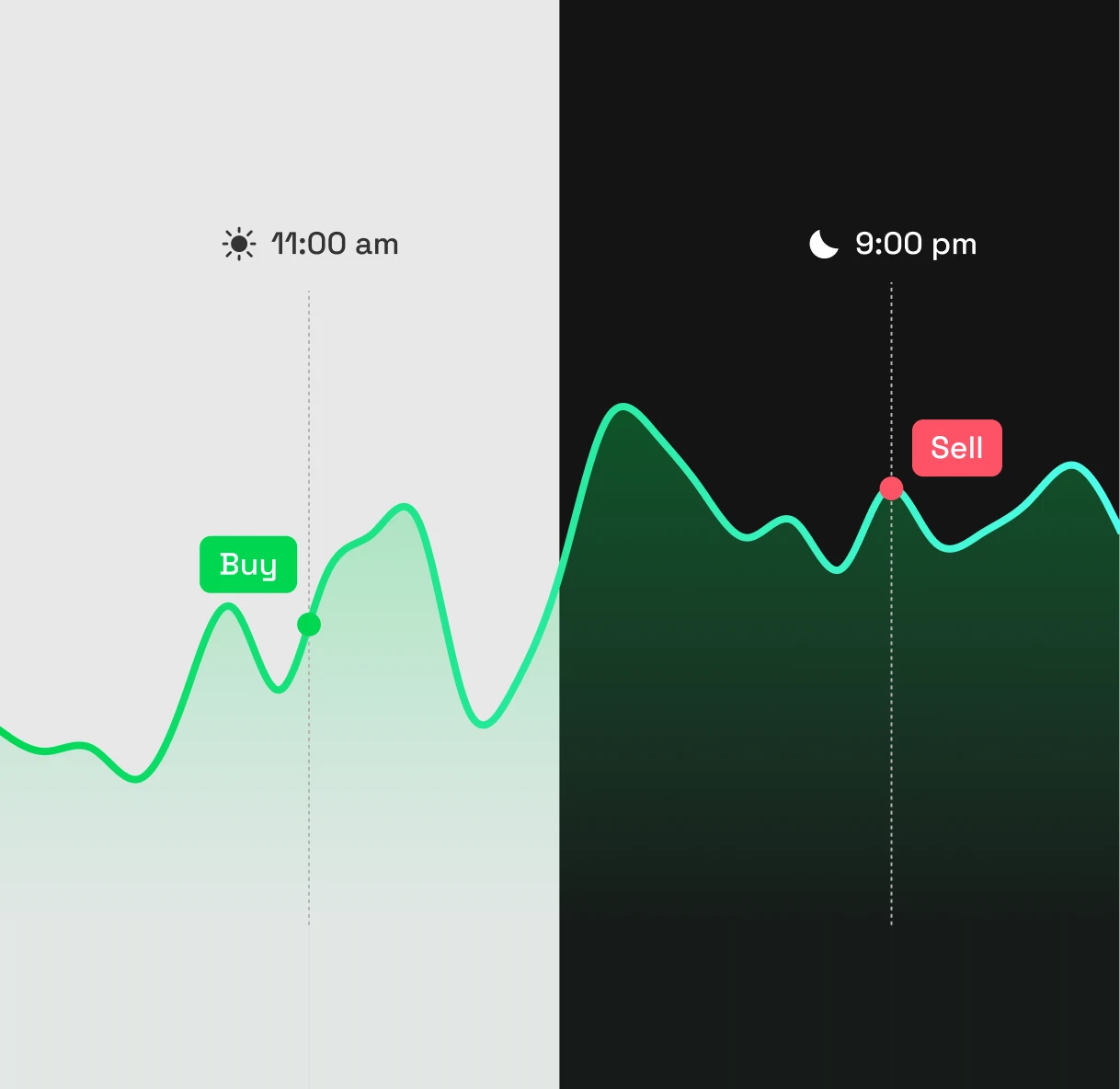 24/5 trading chart preview
